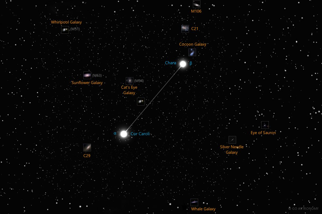 Constellation Canes Venatici the Hunting Dogs Star Map